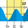 Mitchell Bay tide chart for Saturday, August 12, 2023