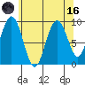 Mitchell Bay tide chart for Wednesday, August 16, 2023