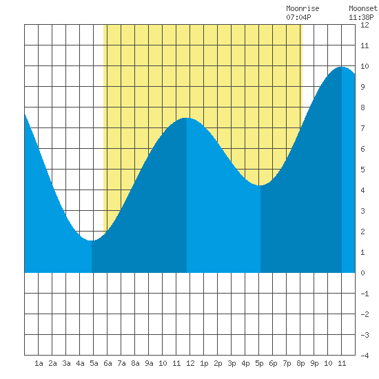 Mitchell Bay tide chart for Saturday, August 26, 2023