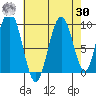 Mitchell Bay tide chart for Wednesday, August 30, 2023