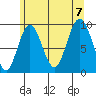 Mitchell Bay tide chart for Monday, August 7, 2023