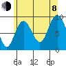 Mitchell Bay tide chart for Tuesday, August 8, 2023