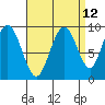 Mitchell Bay tide chart for Tuesday, September 12, 2023