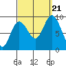 Mitchell Bay tide chart for Thursday, September 21, 2023
