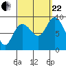 Mitchell Bay tide chart for Friday, September 22, 2023