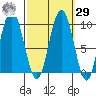 Mitchell Bay tide chart for Friday, September 29, 2023