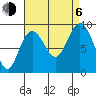 Mitchell Bay tide chart for Wednesday, September 6, 2023