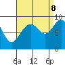 Mitchell Bay tide chart for Friday, September 8, 2023