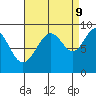Mitchell Bay tide chart for Saturday, September 9, 2023