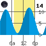 Mitchell Bay tide chart for Saturday, October 14, 2023