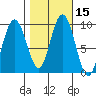 Mitchell Bay tide chart for Sunday, October 15, 2023
