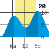 Mitchell Bay tide chart for Friday, October 20, 2023