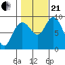 Mitchell Bay tide chart for Saturday, October 21, 2023