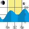 Mitchell Bay tide chart for Friday, October 6, 2023