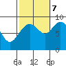 Mitchell Bay tide chart for Saturday, October 7, 2023