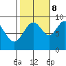 Mitchell Bay tide chart for Sunday, October 8, 2023