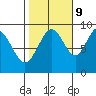 Mitchell Bay tide chart for Monday, October 9, 2023