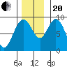 Mitchell Bay tide chart for Monday, November 20, 2023