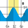 Mitchell Bay tide chart for Wednesday, November 8, 2023
