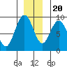 Mitchell Bay tide chart for Wednesday, December 20, 2023