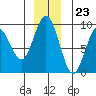 Mitchell Bay tide chart for Saturday, December 23, 2023