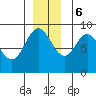 Mitchell Bay tide chart for Wednesday, December 6, 2023