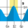 Mitchell Bay tide chart for Saturday, December 9, 2023