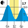 Mitchell Bay tide chart for Wednesday, January 17, 2024