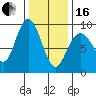 Mitchell Bay tide chart for Friday, February 16, 2024