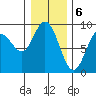 Mitchell Bay tide chart for Tuesday, February 6, 2024