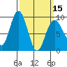 Mitchell Bay tide chart for Friday, March 15, 2024