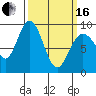 Mitchell Bay tide chart for Saturday, March 16, 2024
