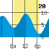 Mitchell Bay tide chart for Wednesday, March 20, 2024