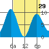 Mitchell Bay tide chart for Friday, March 29, 2024