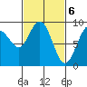 Mitchell Bay tide chart for Wednesday, March 6, 2024