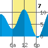 Mitchell Bay tide chart for Thursday, March 7, 2024