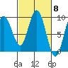 Mitchell Bay tide chart for Friday, March 8, 2024