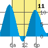 Mitchell Bay tide chart for Thursday, April 11, 2024