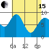 Mitchell Bay tide chart for Monday, April 15, 2024