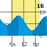 Mitchell Bay tide chart for Tuesday, April 16, 2024