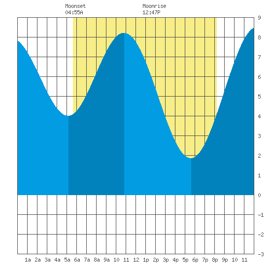 Mitchell Bay tide chart for Wednesday, April 17, 2024