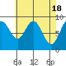 Mitchell Bay tide chart for Thursday, April 18, 2024