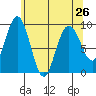 Mitchell Bay tide chart for Friday, April 26, 2024