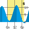 Mitchell Bay tide chart for Saturday, April 6, 2024