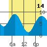 Mitchell Bay tide chart for Tuesday, May 14, 2024