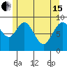 Mitchell Bay tide chart for Wednesday, May 15, 2024