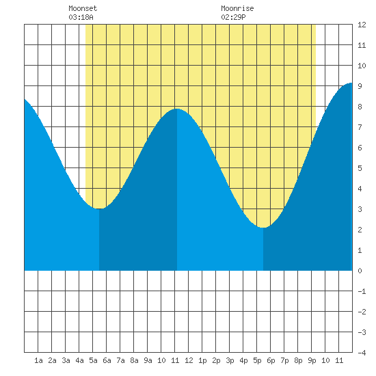 Mitchell Bay tide chart for Friday, May 17, 2024