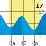 Mitchell Bay tide chart for Friday, May 17, 2024