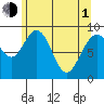 Mitchell Bay tide chart for Wednesday, May 1, 2024