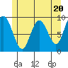 Mitchell Bay tide chart for Monday, May 20, 2024